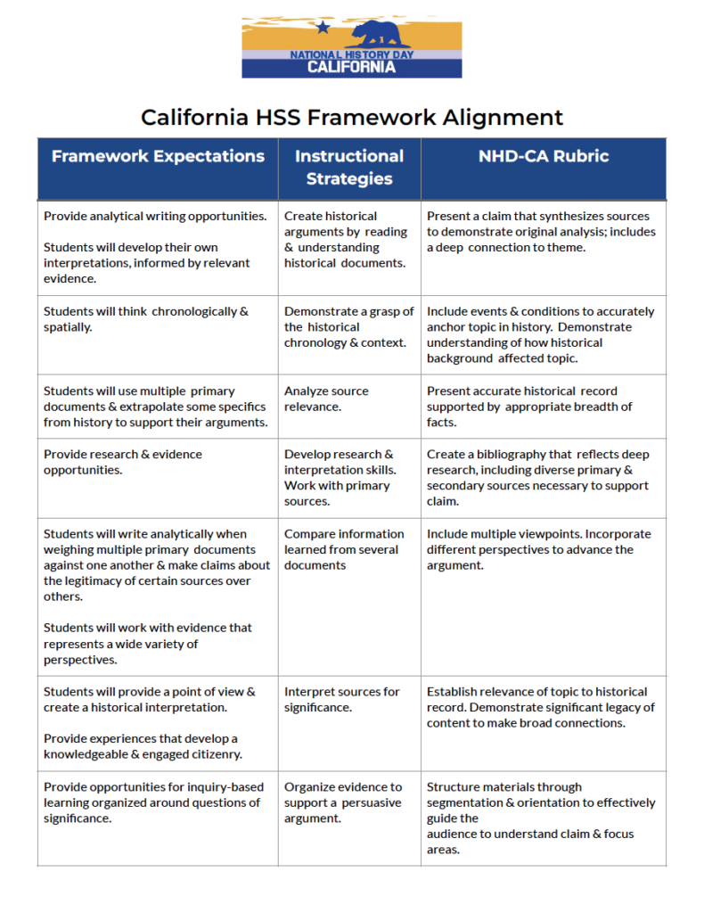 Framework Alignment Picture